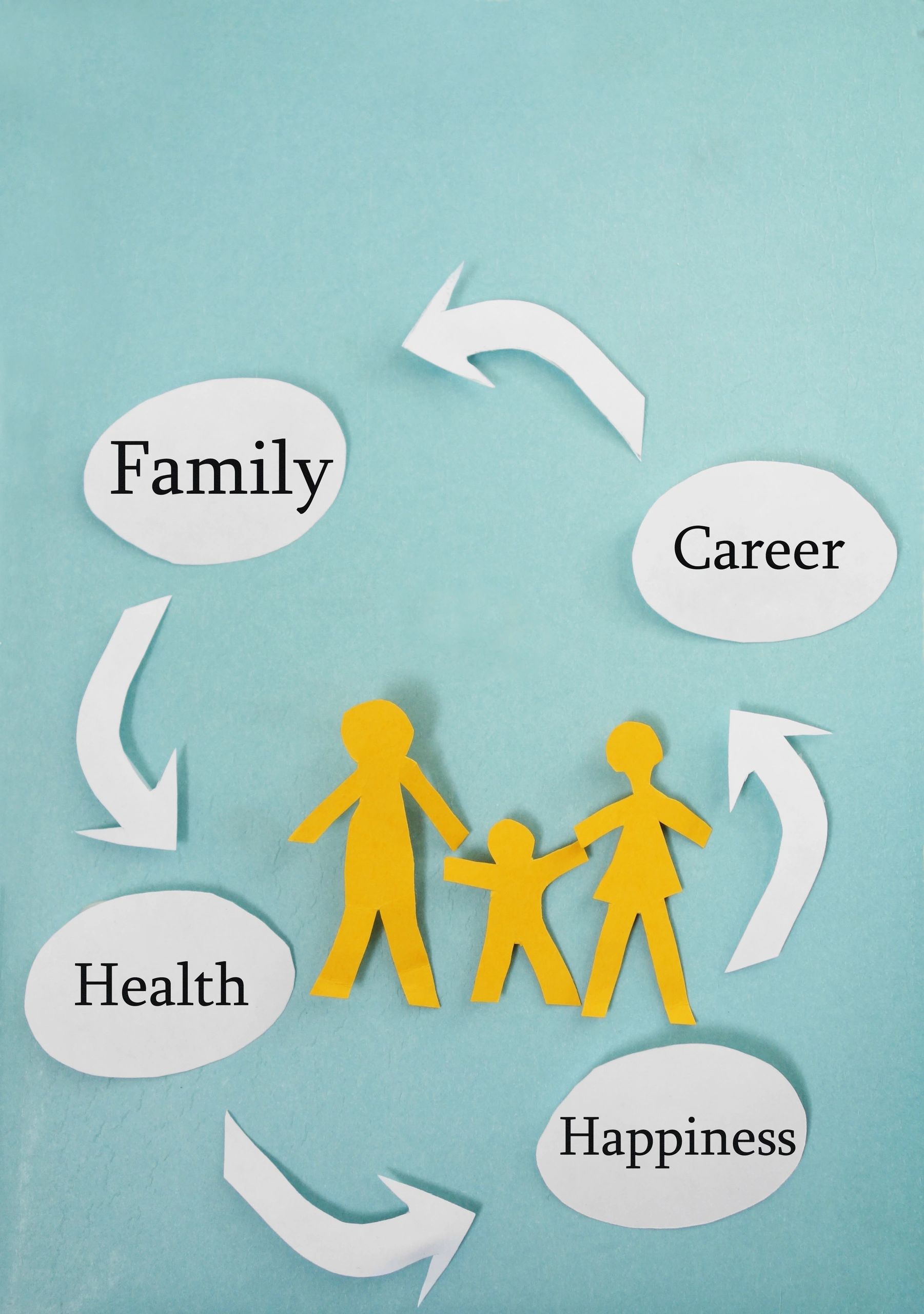 Paper cutout family with arrows linking career, health, and family.
